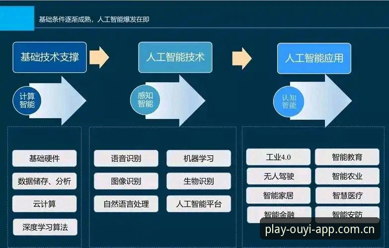 欧亿体育下载安装教程 欧亿体育官网安装实用指南:从下载到注册的完整流程与行业趋势分析