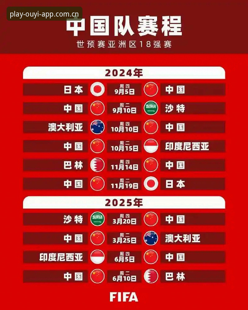 资深球迷分享世界杯扩军66队对国足的深远影响——透过欧亿体育官网看足球格局变革